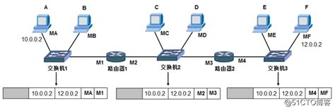 软考：计算机网络-IP地址和子网划分_划分子网位数为什么要减2-CSDN博客