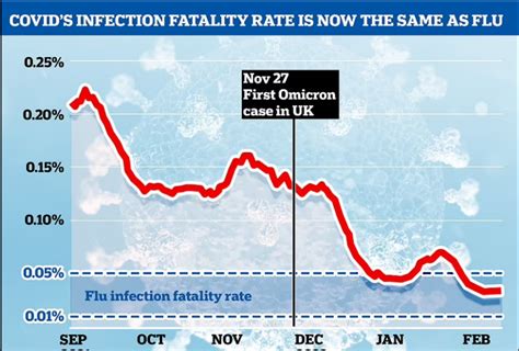英国率先实现“与病毒共存” 新冠死亡率已低于流感 政策监管 | 华源医药网