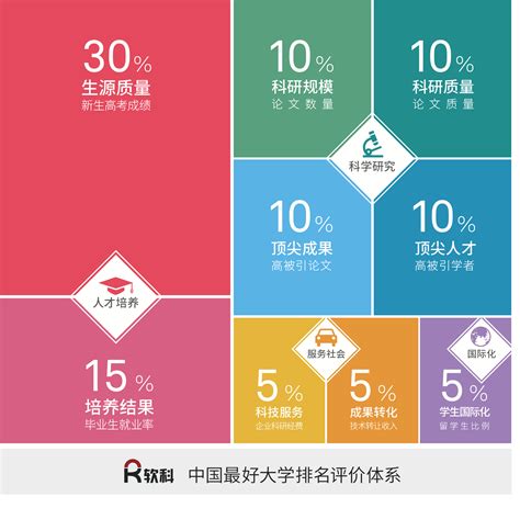 2017“中国最好大学排名”发布_中国聚合物网科教新闻