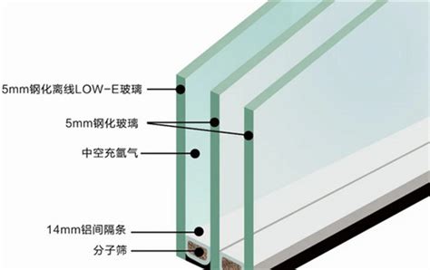 广州KAHO6+12A+6mm中空双层钢化low-e玻璃中空玻璃 免费拿样-阿里巴巴