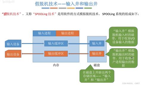 Mini-Pro脱机下载器V2版 -正点原子官网|广州市星翼电子科技有限公司