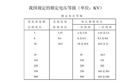 额定电压1kV及以下架空绝缘电缆 - 架空绝缘电缆 - 重庆市宇邦线缆有限公司