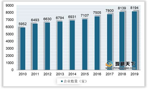 2019年中国财务公司行业市场现状及发展前景分析 预计全年资产规模将保持稳健增长_研究报告 - 前瞻产业研究院