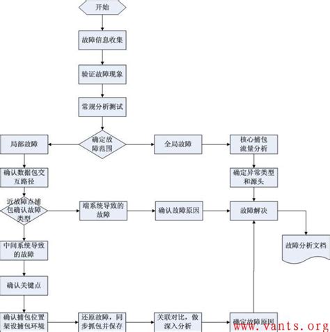 开发阶段_研发规范_DataWorks-阿里云