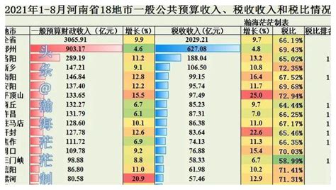 2020年河南省分地市GDP解析：下个十年，中部第一省如何优化区域格局？ - 知乎