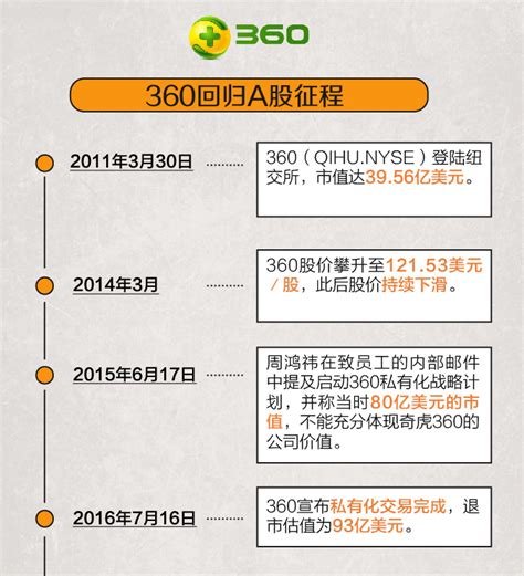 2022年即将借壳上市的公司（天津自贸区概念股龙头）-yanbaohui