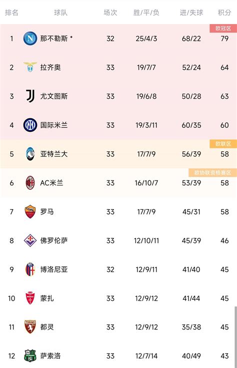 意甲积分榜最新排名排行榜,意大利甲级联赛排名-LS体育号