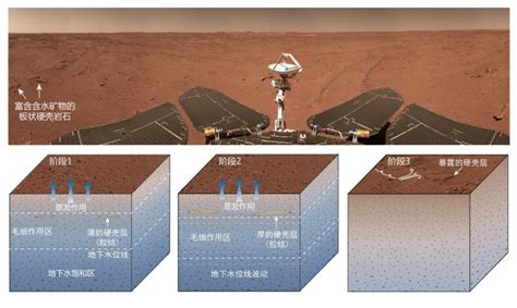 乌维•鲍尔 的图像结果