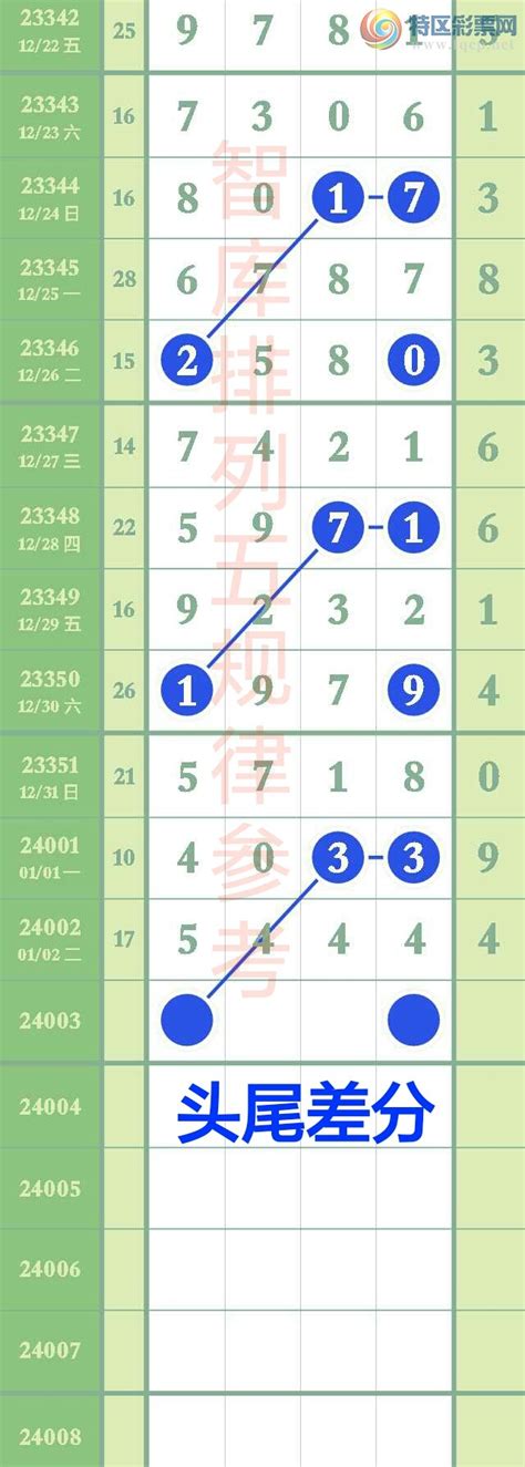 你知道复式旋转矩阵吗？快乐8复式12码包20个号码矩阵组合仅37注_方法