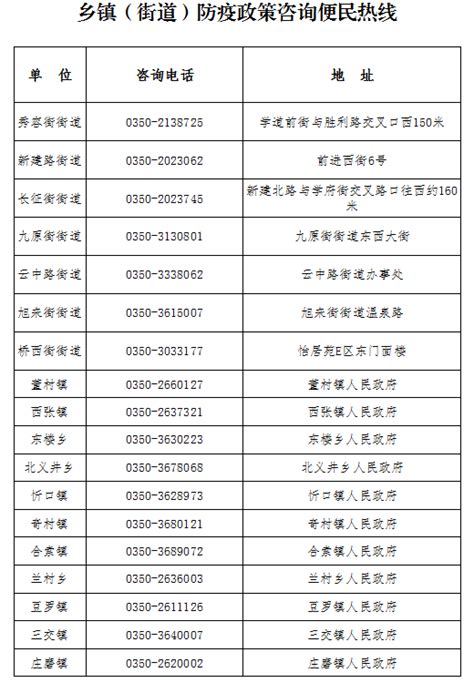 忻州市忻府区防疫政策咨询服务热线- 太原本地宝