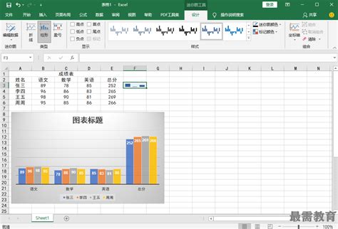 Excel中迷你图怎么做，Excel中插入mini饼图制作步骤 - 天天办公网