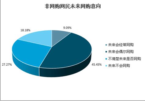 网络商品直销市场分析报告_2021-2027年中国网络商品直销市场前景研究与市场运营趋势报告_中国产业研究报告网