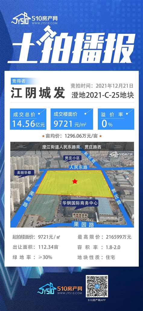 14.56亿，2021年江阴最后一场土拍平稳收官，今年土拍市场“战况”如何，带你揭晓~ - 土地拍卖 - 510房产网 新闻
