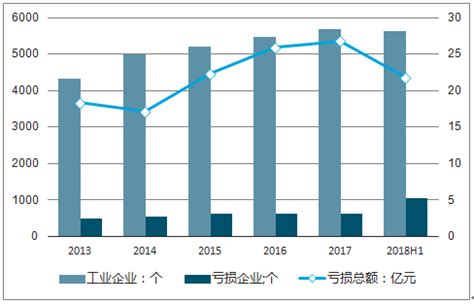 2021年中国印刷行业市场规模及区域竞争格局分析 广东省印刷业发展处于领先地位_研究报告 - 前瞻产业研究院