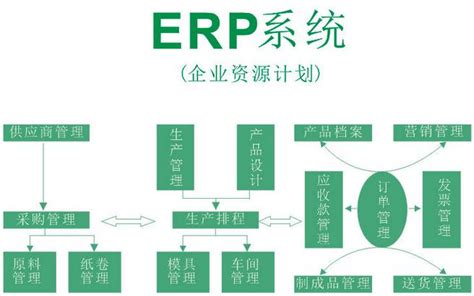 跨境电商ERP领星第四课：如何通过ERP系统提亚马逊运营效率？-领星ERP