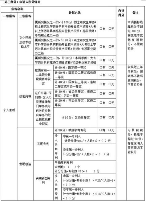 坪山个人人才住房积分配租申请材料说明-深圳办事易-深圳本地宝