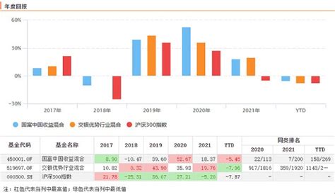 价值基金经理，开始重仓互联网等成长股了 - 知乎