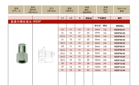 直通内螺纹接头:KD2F-上海强实自动化控制有限公司官网
