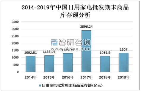 2019年中国家电批发行业发展现状及发展趋势分析[图]_智研咨询