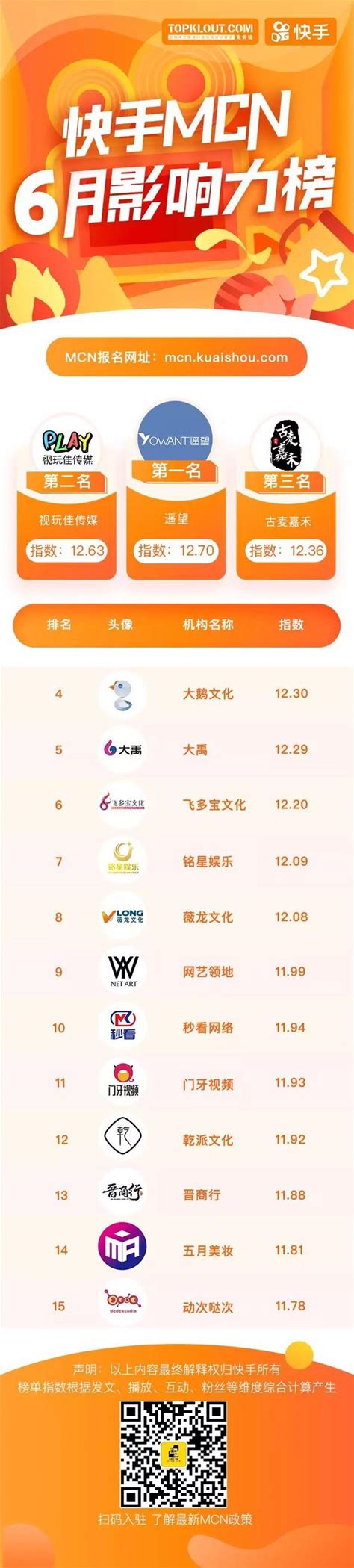 2017年贷款余额TOP100平台榜单出炉（附表格）-闽南网