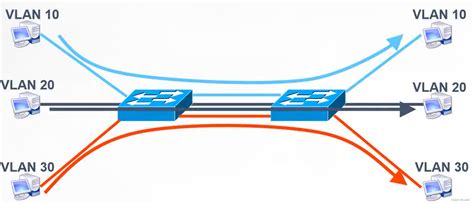eNSP仿真软件之VLAN基础配置及Access接口