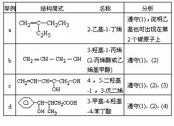 1,1-二溴-2,2-双（氯甲基）环丙烷的合成方法与流程