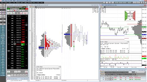 Market Profile — MetaTrader Indicator