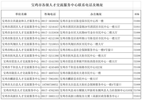 宝鸡市人力资源和社会保障局 人力资源 宝鸡市各级人才交流服务中心联系电话及地址