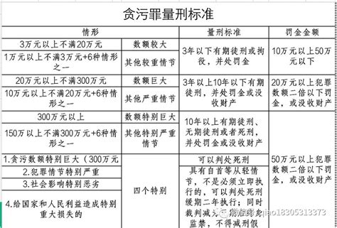非法经营罪的量刑标准的法律规定_律师说法_上海律师事务所