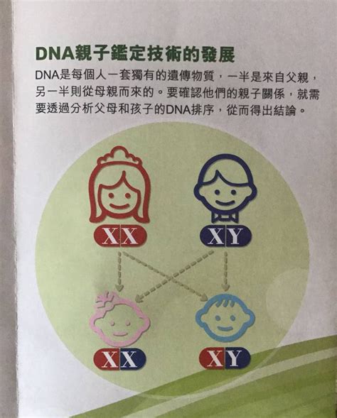 合肥dna亲子鉴定需要什么样本-合肥亲子鉴定中心