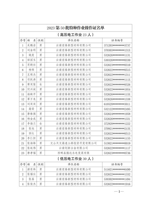 文山州应急局考核通过特种作业人员名单公示〔2023〕第50期-云南文山州政府