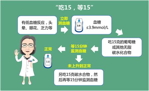 1型糖尿病人的血糖监测大全 - 欢迎访问强生血糖仪稳捷ONE TOUCH中国官方网站