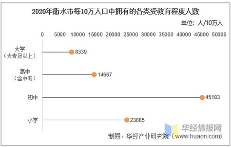 2010-2020年衡水市人口数量、人口年龄构成及城乡人口结构统计分析_华经情报网_华经产业研究院