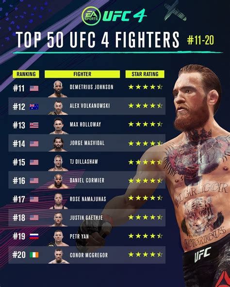 ufc排行榜官方_UFC各量级最新排名2021.11.26更新_排行榜网