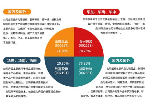 2021年中国印刷行业进出口现状与产品结构分析 - 商品动态 - 生意社
