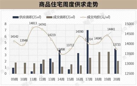 城事｜漳州5地近半月房价下跌；通海高速完成2项招标；央行降准释放5000亿 -漳州房地产联合网(zz.xmhouse.com)