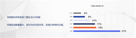 重磅发布 | 2021中国门窗行业发展趋势蓝皮书_优居研究院