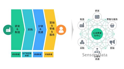 会员制新零售系统介绍PPT方案 | 免费领取 – 电商动态_ECshop新零售