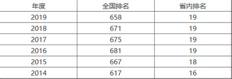 2023萍乡卫生职业学院招生计划 招生人数是多少(附要求、条件、对象)_邦博尔卫校网