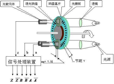 脉冲式编码器在运用中常见的问题及剖析-浙江承耀电气有限公司