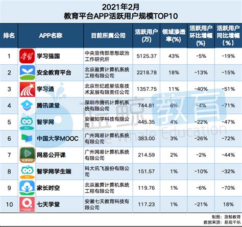2019年中国智慧出行各个领域App活跃用户规模分析[图]_智研咨询