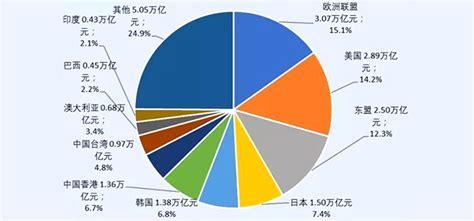 2020年中国对外贸易500强民营企业排行榜-排行榜-中商情报网