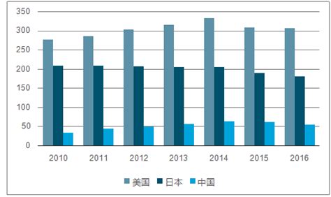 预见2023：《2023年中国珠宝首饰行业全景图谱》(附市场规模、竞争格局和发展前景等)_行业研究报告 - 前瞻网