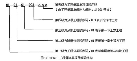 广东省城镇燃气用户端安全产品推荐目录（2022年第二批）-广东省住房和城乡建设厅