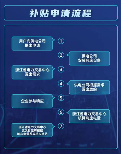 浙江金华武义发布全省首个虚拟电厂地方补贴政策 - 能源界