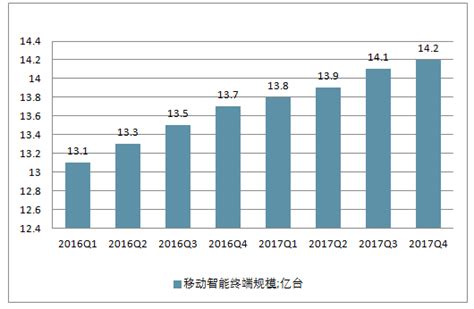 2020年中国移动通信行业发展回顾及未来发展前景分析：移动互联网流量达1656亿GB[图]_智研咨询