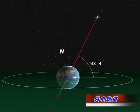 科普：地球公转轨道是椭圆形，那太阳的运转轨道是什么形状？