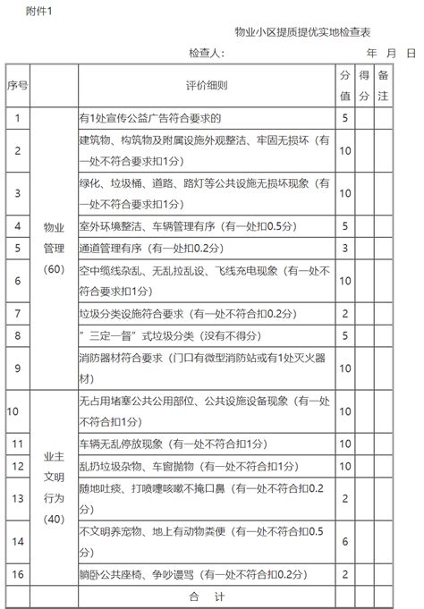 江阴147个小区物业评分出炉，来看看你家小区是黑是红？ - 物业管理 - 510房产网 新闻