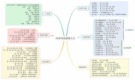 2010版excel快捷键