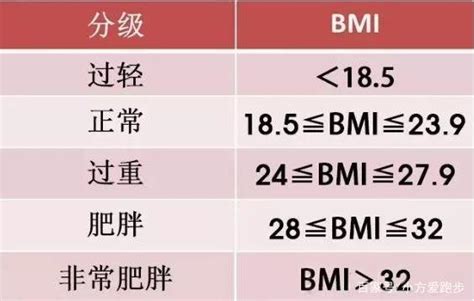 男性身高体重标准表_中国男性身高体重对照表2017_微信公众号文章